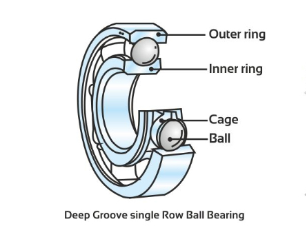 Deep Groove Ball Bearing 6318